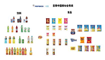 詳解百草味股權出售始末 新買主百事公司如何攪動線上零食市場？
