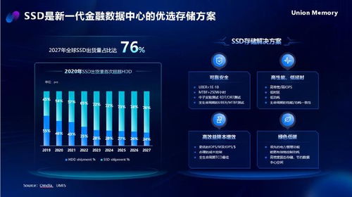 AI時代，憶聯(lián)全場景存儲解決方案助力金融數(shù)據(jù)中心存力飛躍